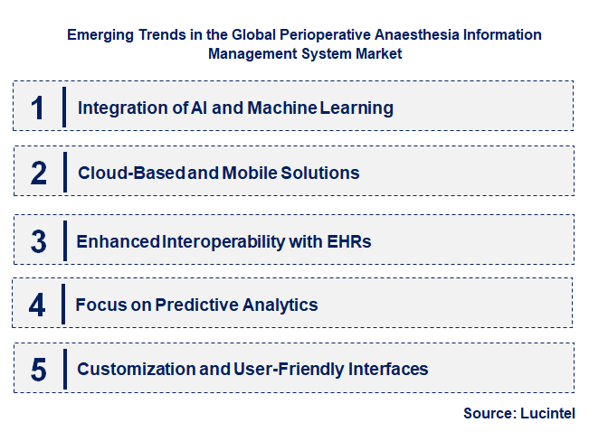 Emerging Trends in the Perioperative Anaesthesia Information Management System Market