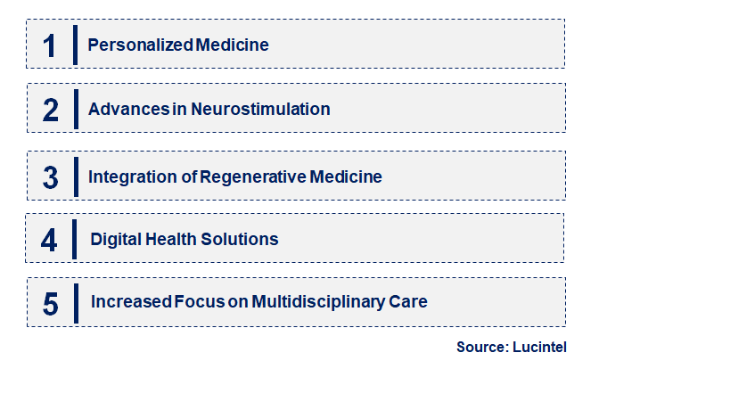 Emerging Trends in the Peripheral Neuropathy Market