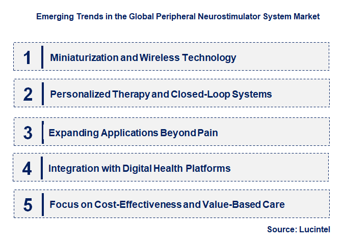Emerging Trends in the Peripheral Neurostimulator System Market