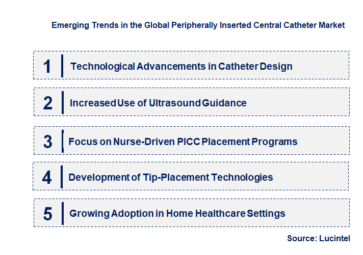 Emerging Trends in the Peripherally Inserted Central Catheter Market