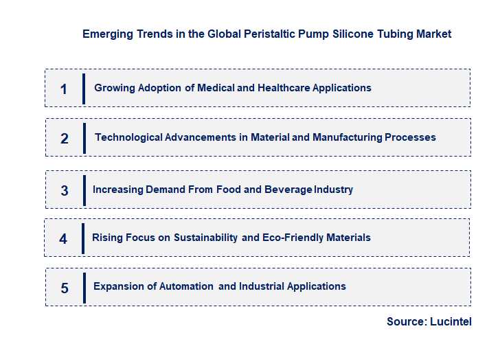 Emerging Trends in the Peristaltic Pump Silicone Tubing Market
