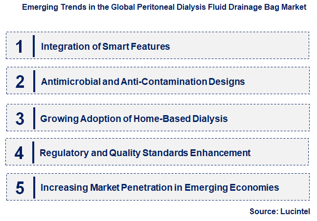 Emerging Trends in the Peritoneal Dialysis Fluid Drainage Bag Market