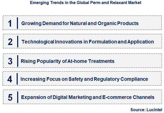 Emerging Trends in the Perm and Relaxant Market
