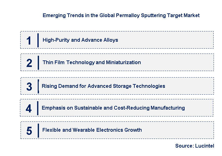 Emerging Trends in the Permalloy Sputtering Target Market