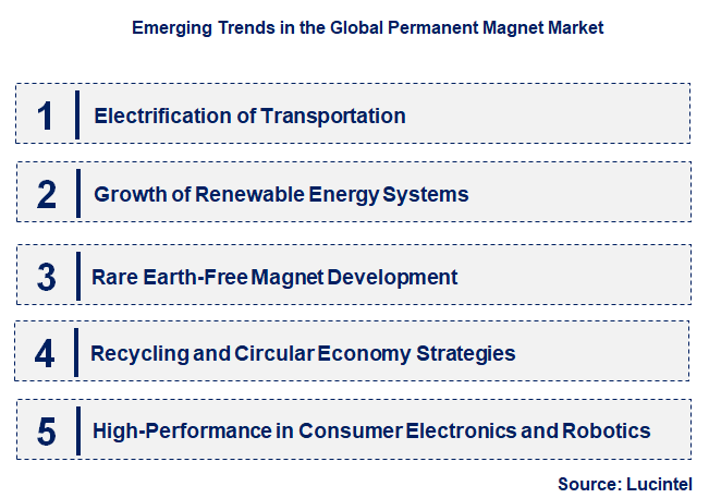 Emerging Trends in the Permanent Magnet Market