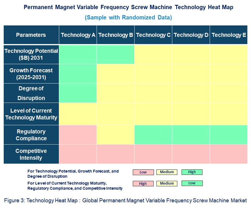  Permanent Magnet Variable Frequency Screw Machine Heat Map