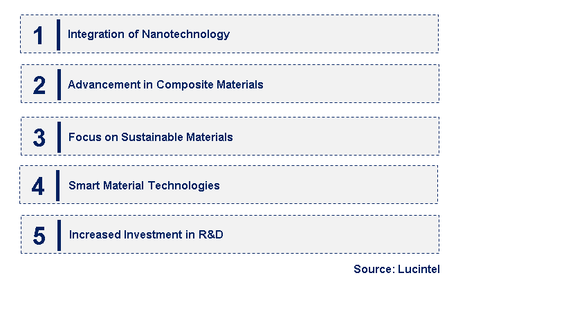 Emerging Trends in the Permeability Enhancement Film Cell Market