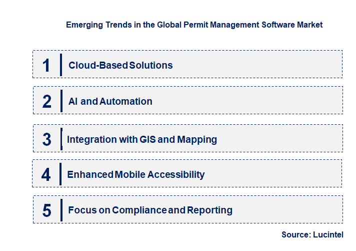Emerging Trends in the Permit Management Software Market