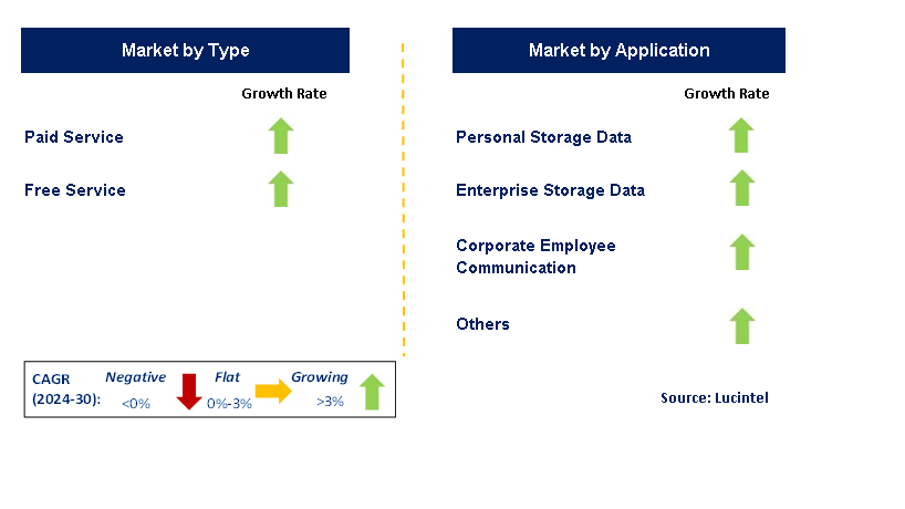 Person Netdisk by Segment