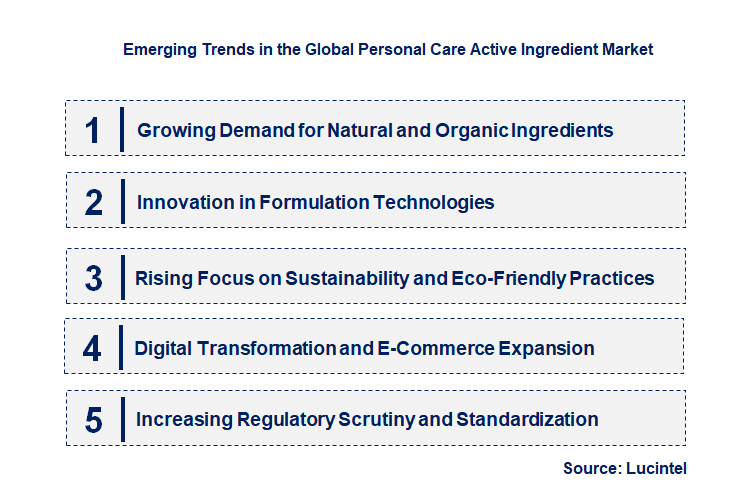 Emerging Trends in the Personal Care Active Ingredient Market
