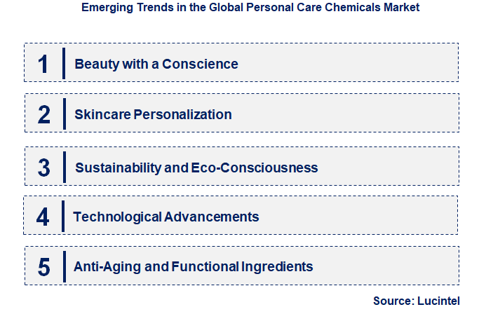 Emerging Trends in the Personal Care Chemicals Market