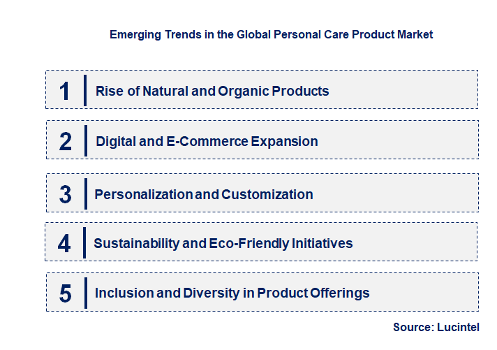 Emerging Trends in the Personal Care Product Market