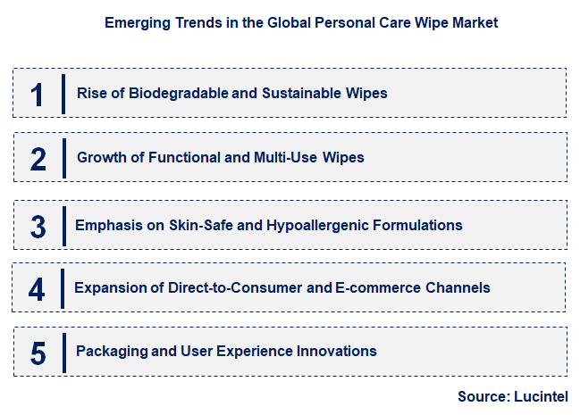 Emerging Trends in the Personal Care Wipe Market