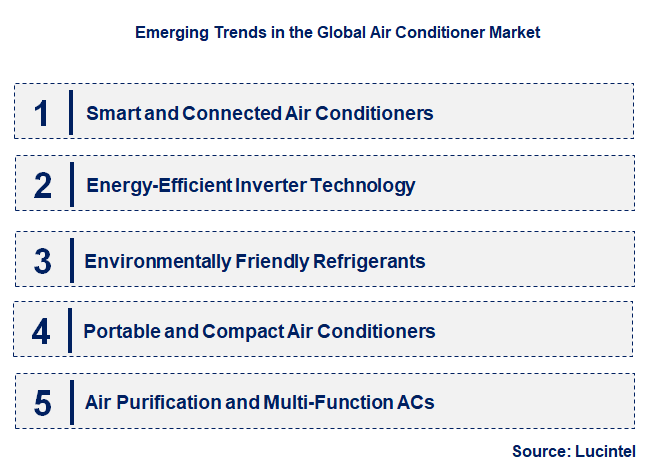 Emerging Trends in the Personal Cooling Device Market
