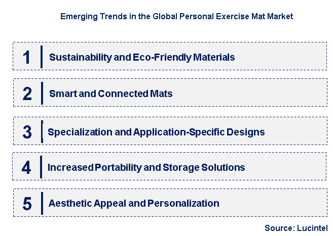 Emerging Trends in the Personal Exercise Mat Market