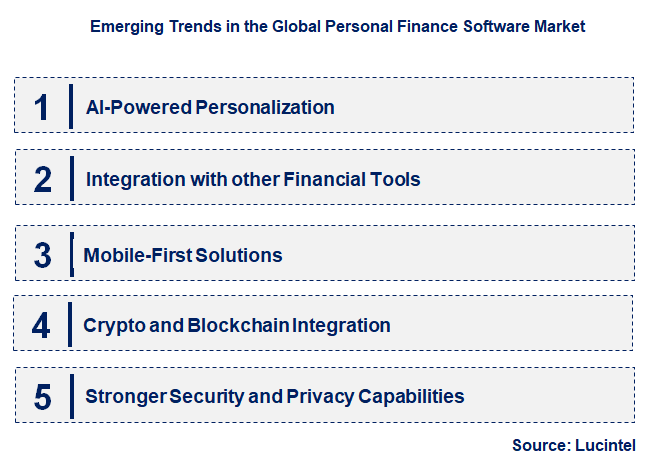 Emerging Trends in the Personal Finance Software Market
