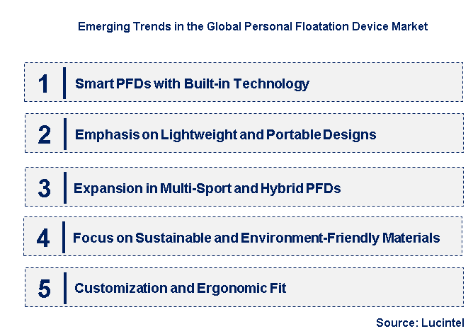 Emerging Trends in the Personal Floatation Device Market