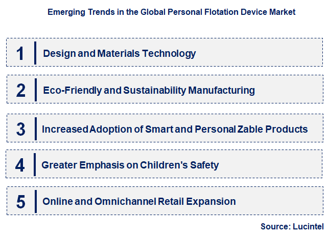 Emerging Trends in the Personal Flotation Device Market