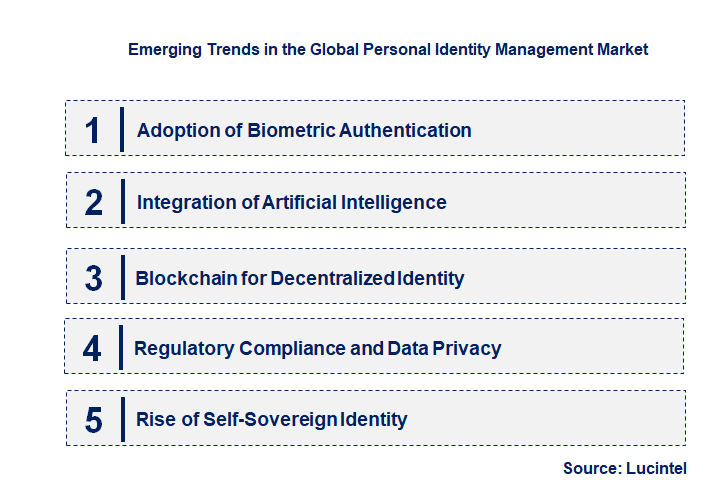 Emerging Trends in the Personal Identity Management Market