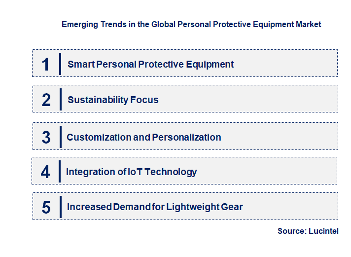 Emerging Trends in the Personal Protective Equipment Market