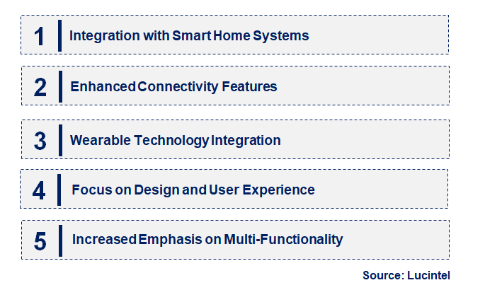 Emerging Trends in the Personal Safety Alarm Market