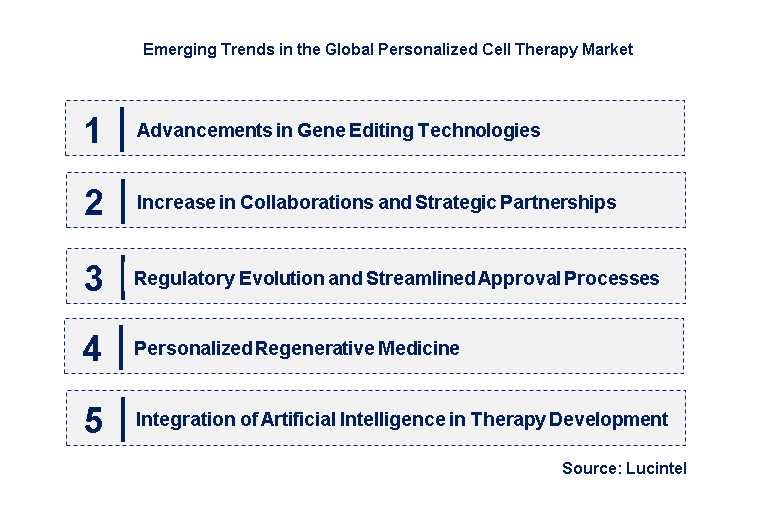 Emerging Trends in the Personalized Cell Therapy Market
