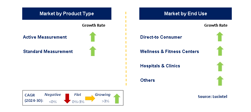 Personalized Nutrition by Segment