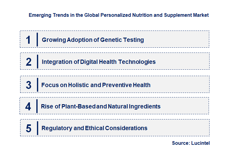 Emerging Trends in the Personalized Nutrition and Supplement Market