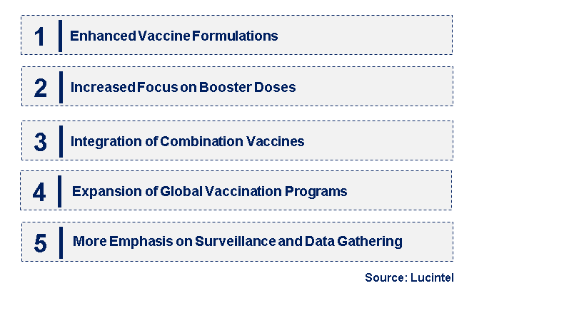 Emerging Trends in the Pertussis Vaccine Market