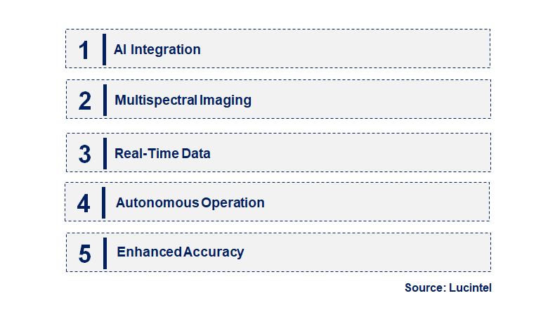 Emerging Trends in the Pest and Disease Detection Drone Market