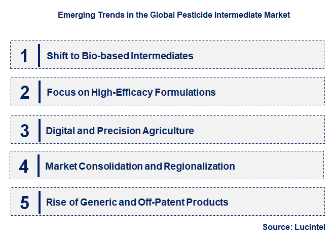 Emerging Trends in the Pesticide Intermediate Market