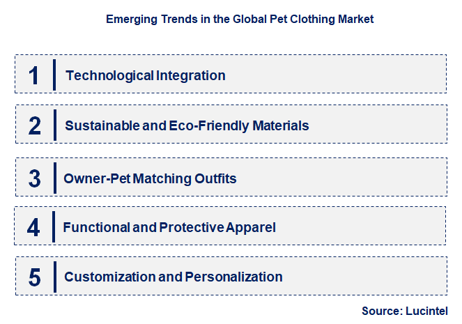 Emerging Trends in the Pet Clothing Market