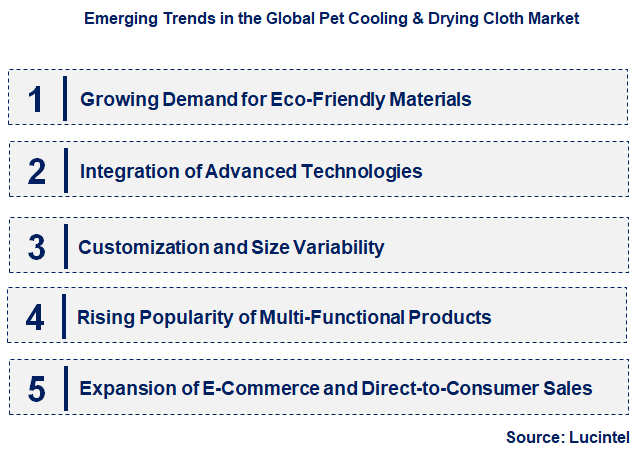 Emerging Trends in the Pet Cooling & Drying Cloth Market