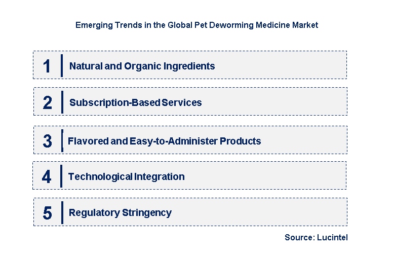 Emerging Trends in the Pet Deworming Medicine Market