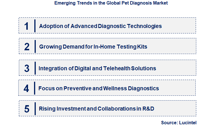 Emerging Trends in the Pet Diagnosis Market