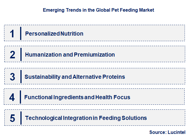 Emerging Trends in the Pet Feeding Market
