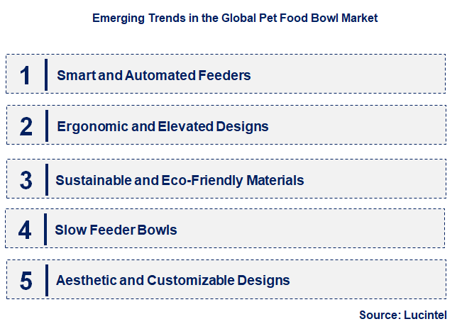 Emerging Trends in the Pet Food Bowl Market