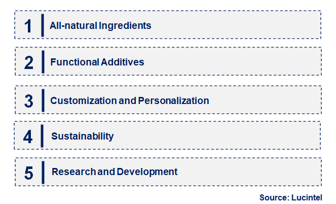 Emerging Trends in the Pet Food Palatability Enhancer Market