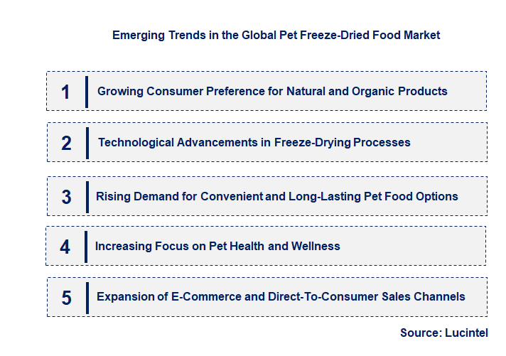 Emerging Trends in the Pet Freeze-Dried Food Market