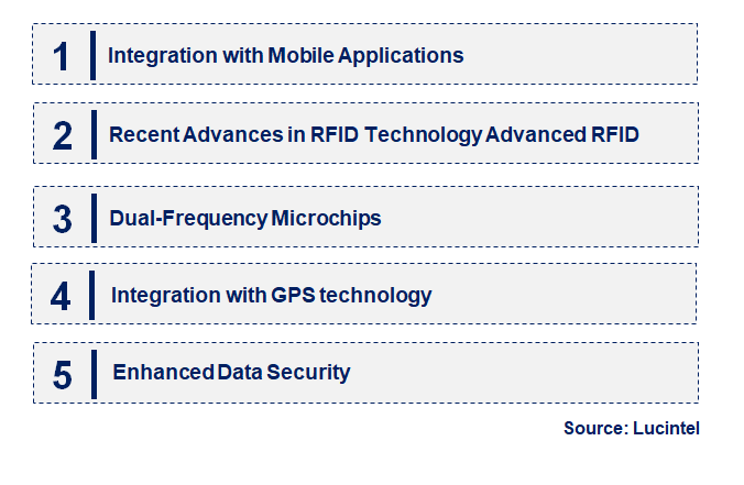 Pet ID Microchip by Emerging Trend