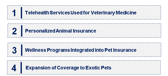 Emerging Trends in the Pet Insurance Market