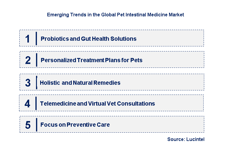 Emerging Trends in the Pet Intestinal Medicine Market
