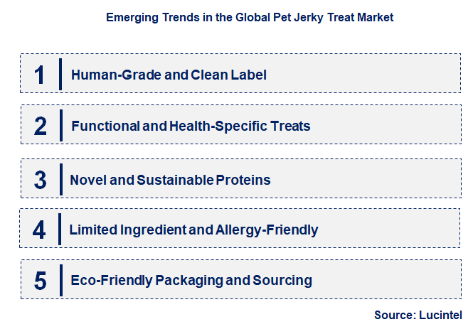 Emerging Trends in the Pet Jerky Treat Market