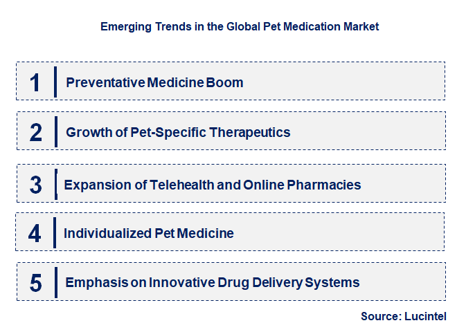 Emerging Trends in the Pet Medication Market