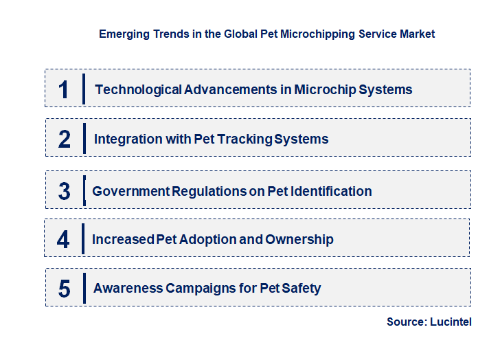 Emerging Trends in the Pet Microchipping Service Market