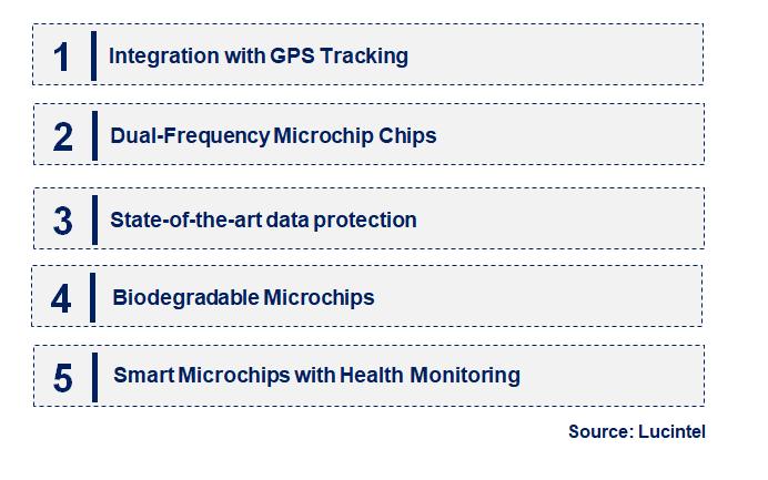 Pet Microchips by Emerging Trend