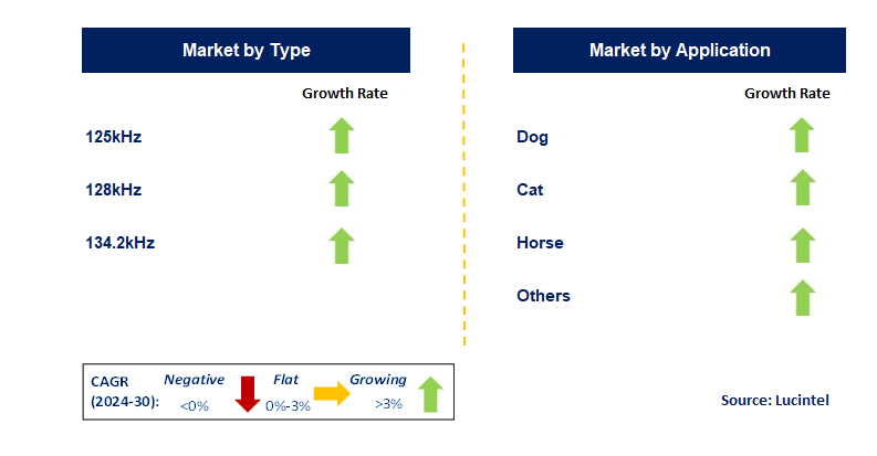 Pet Microchips by country