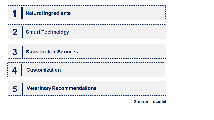 Emerging Trends in the Pet Oral Care Product Market