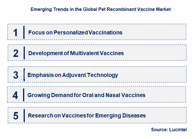 Emerging Trends in the Pet Recombinant Vaccine Market