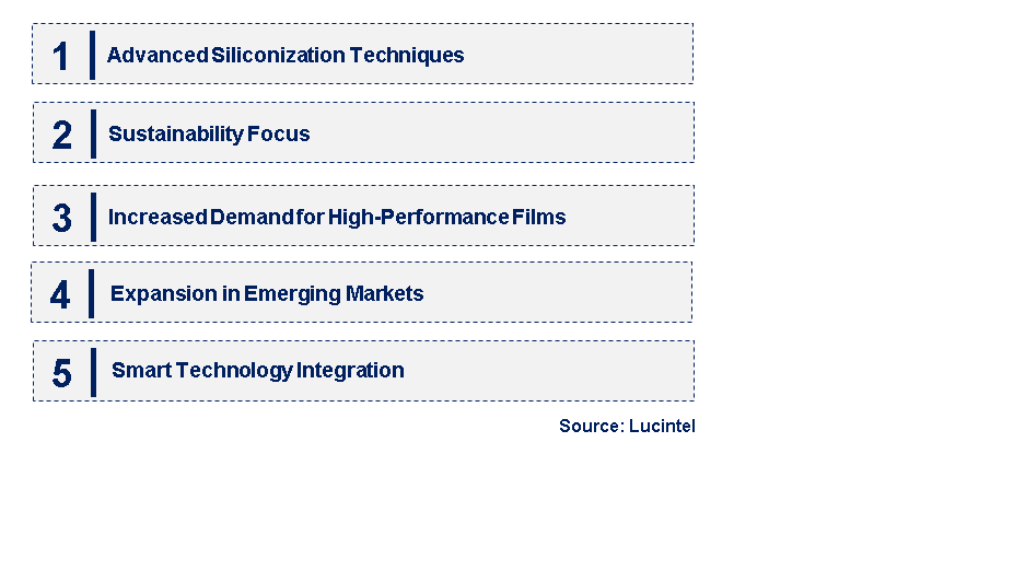 Emerging Trends in the PET Substrate Siliconized Film Market